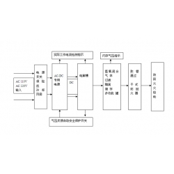 水氫火焰機(jī)